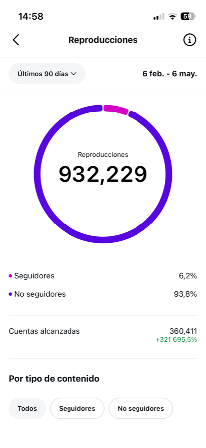 Métricas de reproducciones de la cuenta de Aureal Inmobiliaria